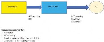 E-Commerce 1