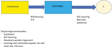 E-Commerce 2
