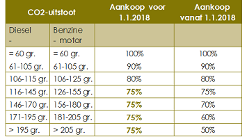 Publicatie 2020Q2 - PB afbeelding 1