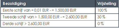 Publicatie 2019Q2 - Sociaal passief 1