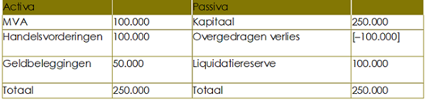 Publicatie 2020Q1 Liquidatiereserve 2